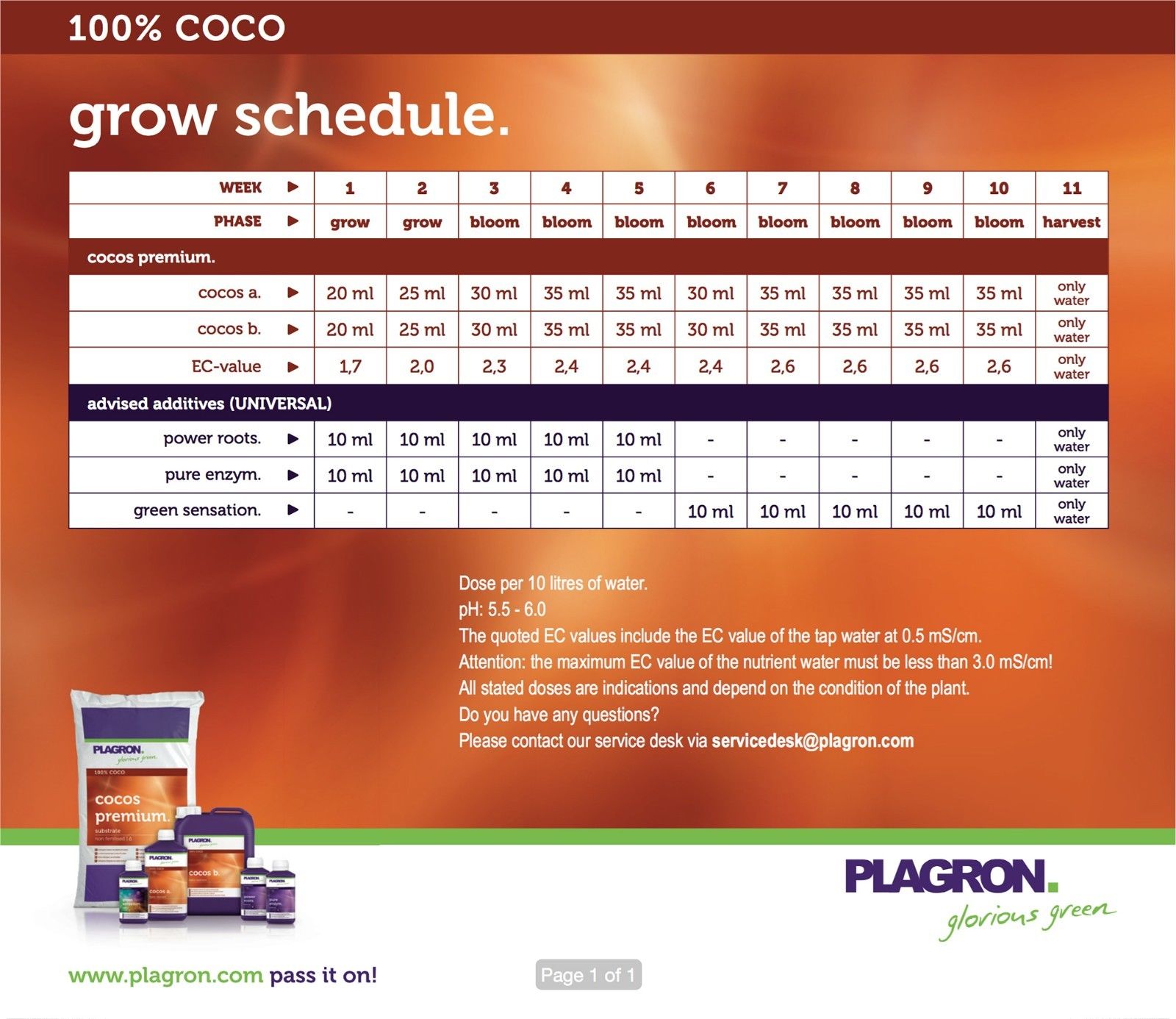 SCHEDA PLAGRON COCCO