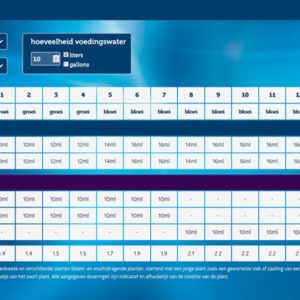 SCHEDA PLAGRON HYDRO