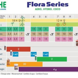 SCHEDA GHE FLORA SERIES
