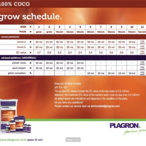 SCHEDA PLAGRON COCCO