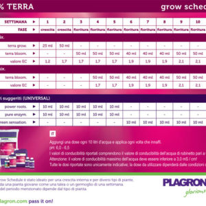 SCHEDA PLAGRON TERRA